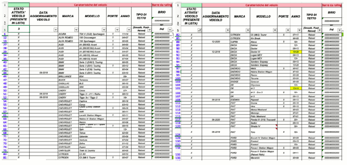 BARRE DA TETTO PORTATUTTO MENABO BRIO XL 135 ALLUMINIO SERRATURA ANTIFURTO 746DC - immagine 11