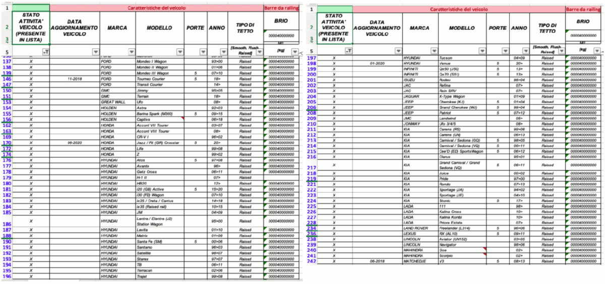 SET 2 BARRE BARRA TETTO AUTO PORTATUTTO PORTAPACCHI PORTABAGAGLI 135 CM 746dc - immagine 9