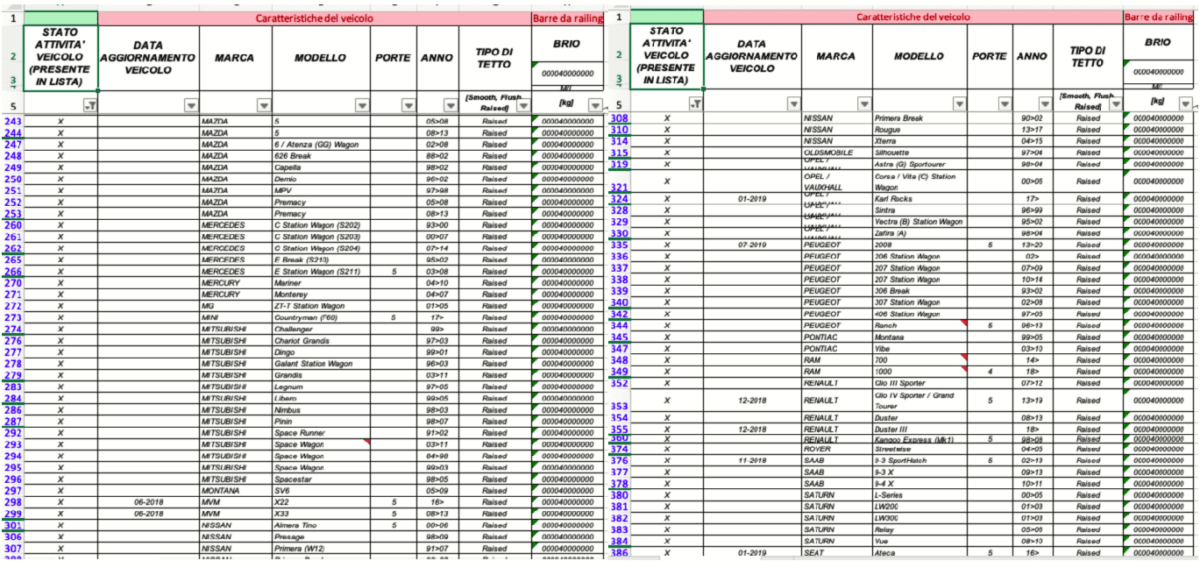 SET 2 BARRE BARRA TETTO AUTO PORTATUTTO PORTAPACCHI PORTABAGAGLI 135 CM 746dc - immagine 8
