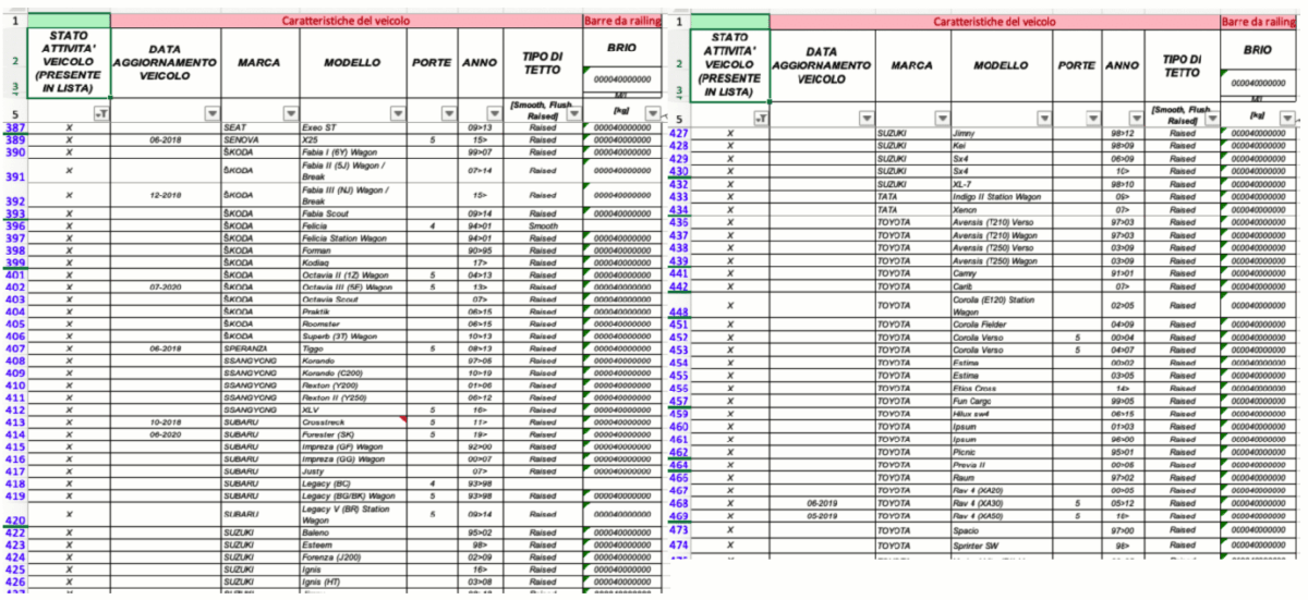 SET 2 BARRE BARRA TETTO AUTO PORTATUTTO PORTAPACCHI PORTABAGAGLI 135 CM 746dc - immagine 7