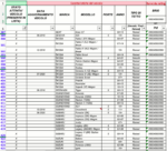 SET 2 BARRE BARRA TETTO AUTO PORTATUTTO PORTAPACCHI PORTABAGAGLI 135 CM 746dc - immagine 4