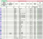 SET 2 BARRE BARRA TETTO AUTO PORTATUTTO PORTAPACCHI PORTABAGAGLI 135 CM 746dc - immagine 3