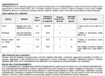 Afidane 20 SG insetticida sistemico acetamiprid 20% colza ciliegie contro afidi gr 500 granulare - immagine 2