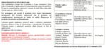 Ercole insetticida granulare 10 kg elateridi insetti terricoli agisce per contatto e ingestione mais varie colture lambda-cialotrina 0.4% - immagine 4