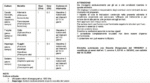 Ortiva Top sc fungicida a base di Azoxystrobin/Difenoconazolo varie colture Lt 1 - immagine 4