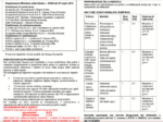 Ortiva Top sc fungicida a base di Azoxystrobin/Difenoconazolo varie colture Lt 1 - immagine 3