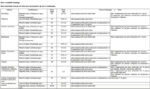 Vertimec EC insetticida-acaricida per varie culture(Abametina pura 1,84%) ML 250 - immagine 3