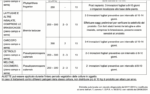 Aliette Bayer 1 kg Fosetil Alluminio 80% Fungicida Sistemico Professionale - immagine 4