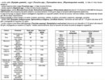 Folicur WG Fungicida sistemico per varie culture (Tebuconazolo 25%) gr 500 - immagine 3