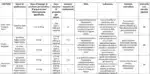 MALVIN 80 WG fungicida a base di Captano puro 80% ad azione preventiva Kg 1 - immagine 3